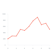 line-chart